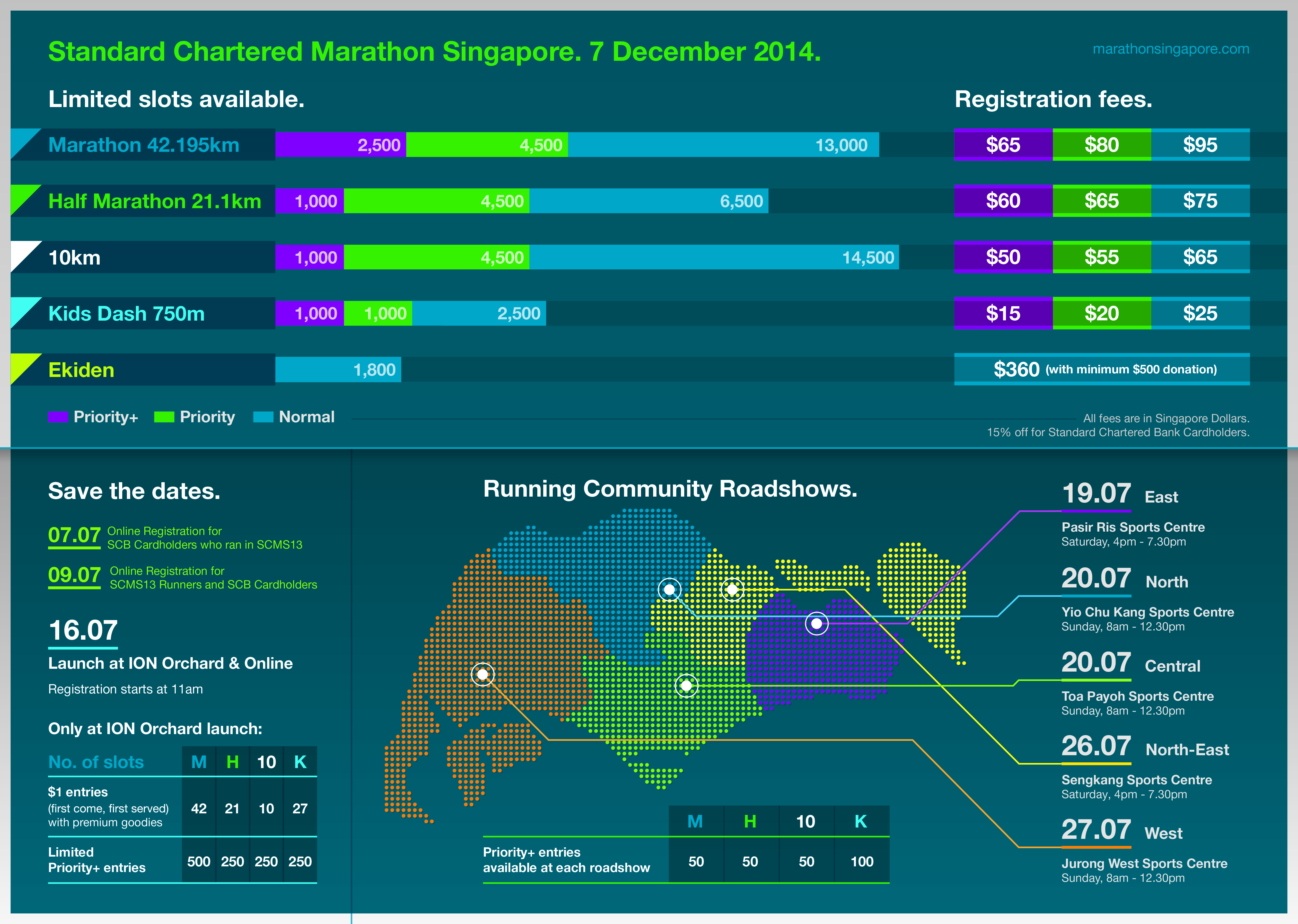 SCMS 2014_Registration Infographic_30 June