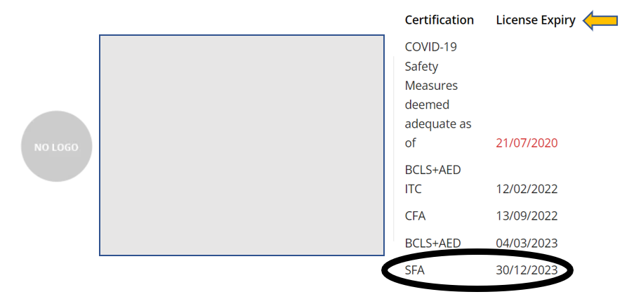 Certification and License expiry